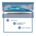 Genius Eazzzy Topper Deluxe 180x200cm 9cm Gelschaum H2/H3 – Bild 6