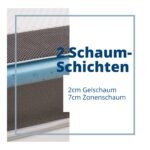Genius Eazzzy Topper Deluxe 180x200cm 9cm Gelschaum H2/H3 – Bild 4