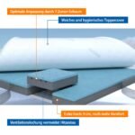 Genius Eazzzy Topper Deluxe 180x200cm 9cm Gelschaum H2/H3 – Bild 3
