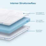 BedStory Matratzentopper 180x200cm Gel Kaltschaum H3 H4 10cm – Bild 2