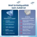 AM 7 Zonen Gel Topper 180x200 cm RG50 – Made in Germany – Bild 5
